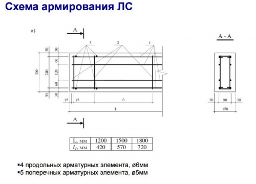 Лестничный элемент Ytong ЛСП 1800х600х150 мм